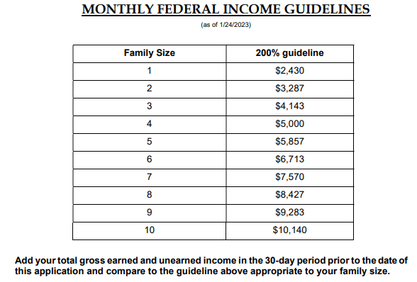 TANF Monthly Income Guidelines